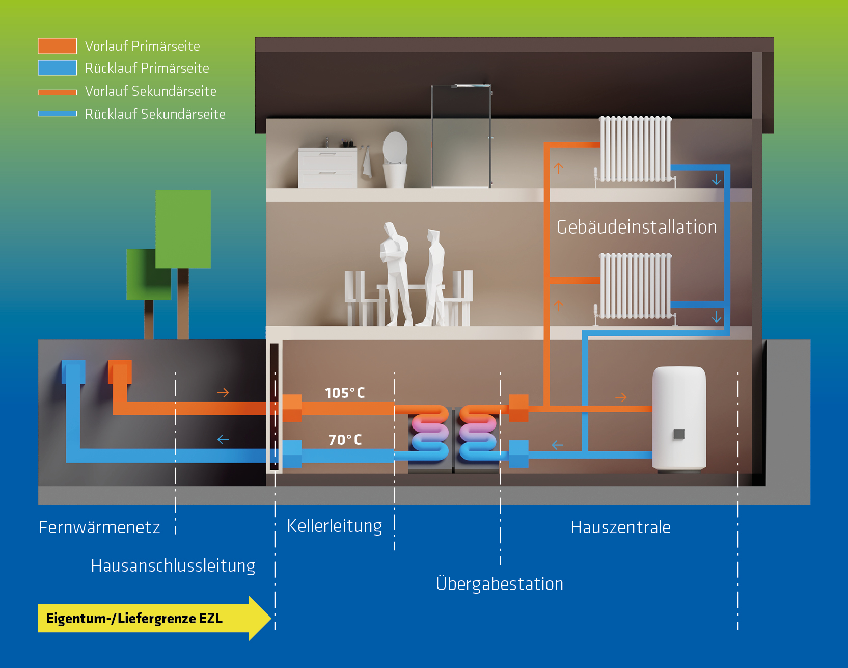 EZL Hausanschluss Hinwil
