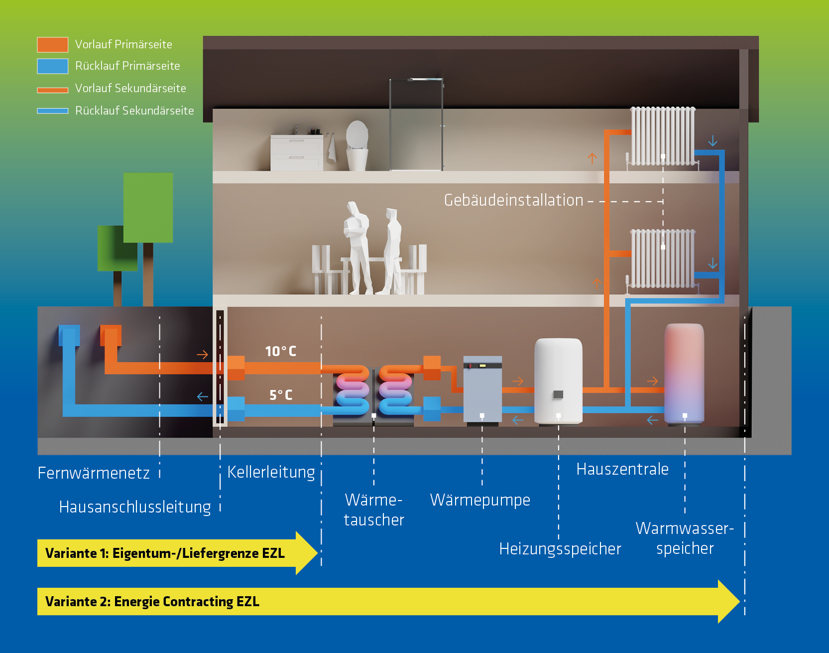 fernwaerme anschluss