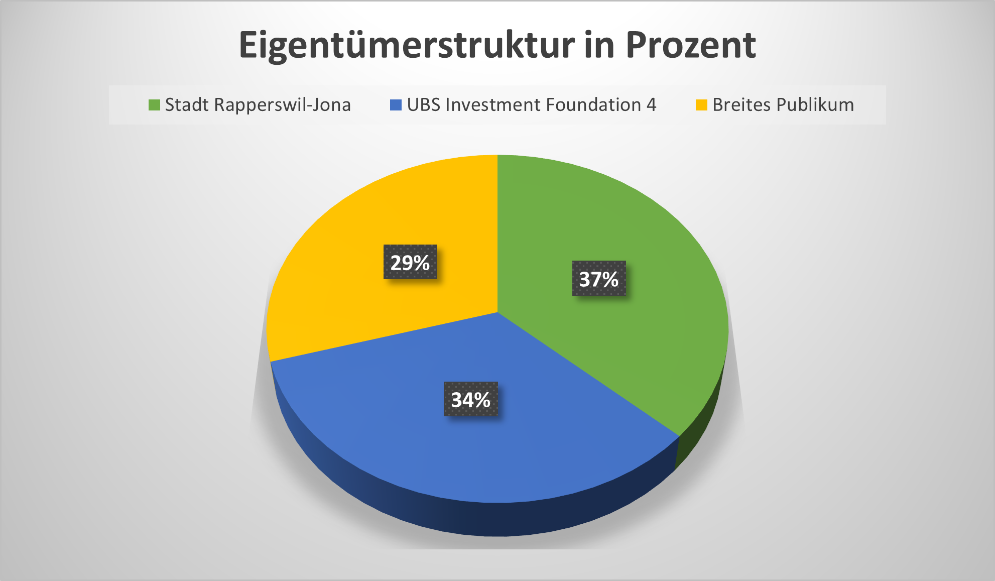 Eigentmerstruktur